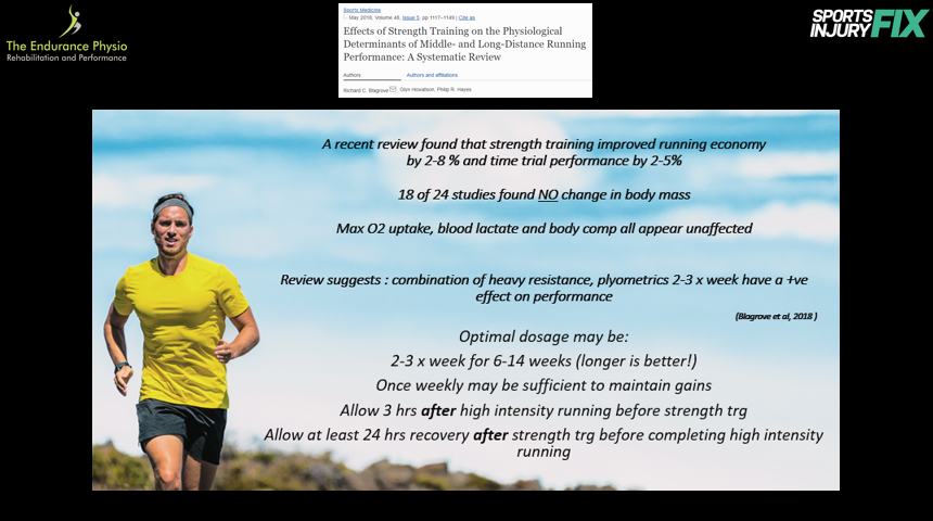 Strength Training for Endurance Sports Performance — Brookvale Physio